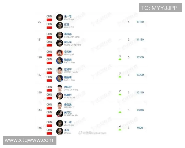 武汉羽毛球队在全国羽毛球耐力排行榜中荣获第四名展现强劲实力